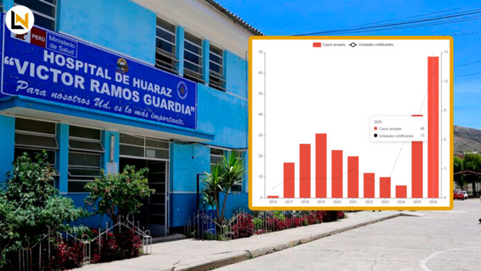 Suicidios en Áncash